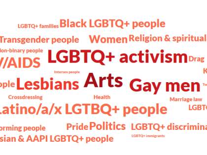 An image of the Hidden Histories topical guide word cloud.